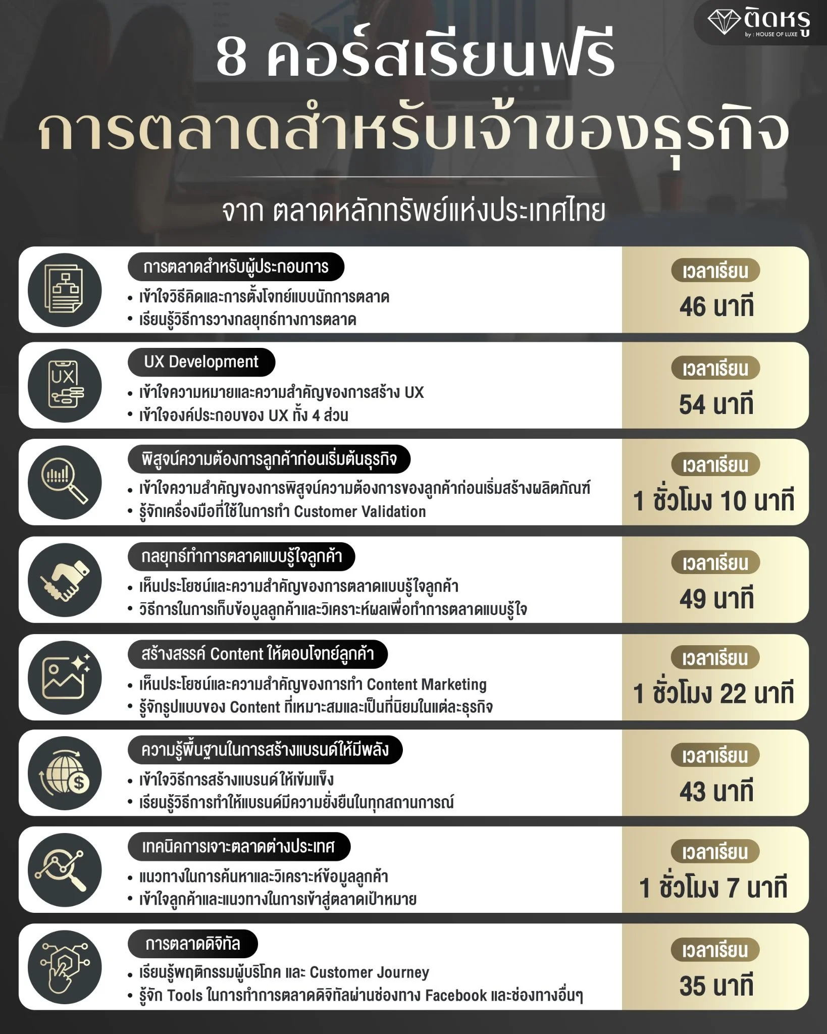 รายชื่อ คอร์สเรียนฟรี การตลาด SET สำหรับผู้ประกอบการและเจ้าของธุรกิจยุคใหม่