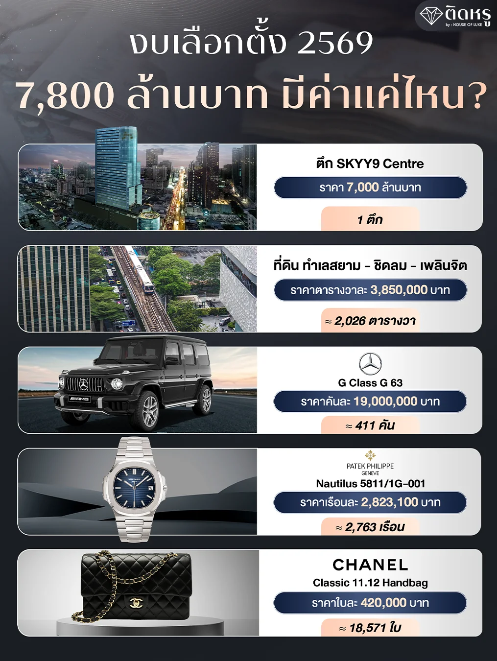 Infographic comparing 2026 election budget to luxury cars
