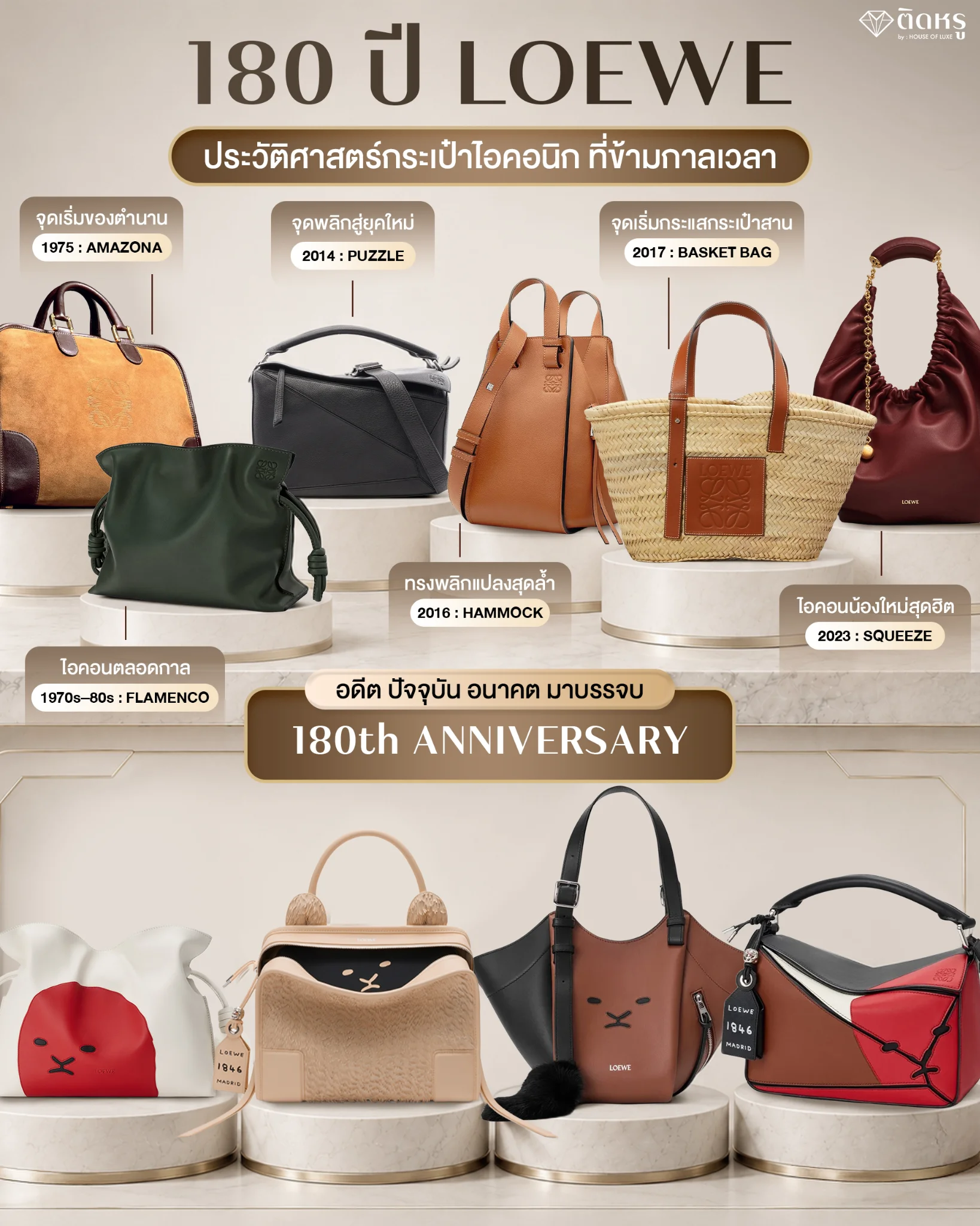 อินโฟกราฟิกสรุป กระเป๋า LOEWE รุ่นยอดนิยม ประวัติ และพัฒนาการตลอด 180 ปีของแบรนด์