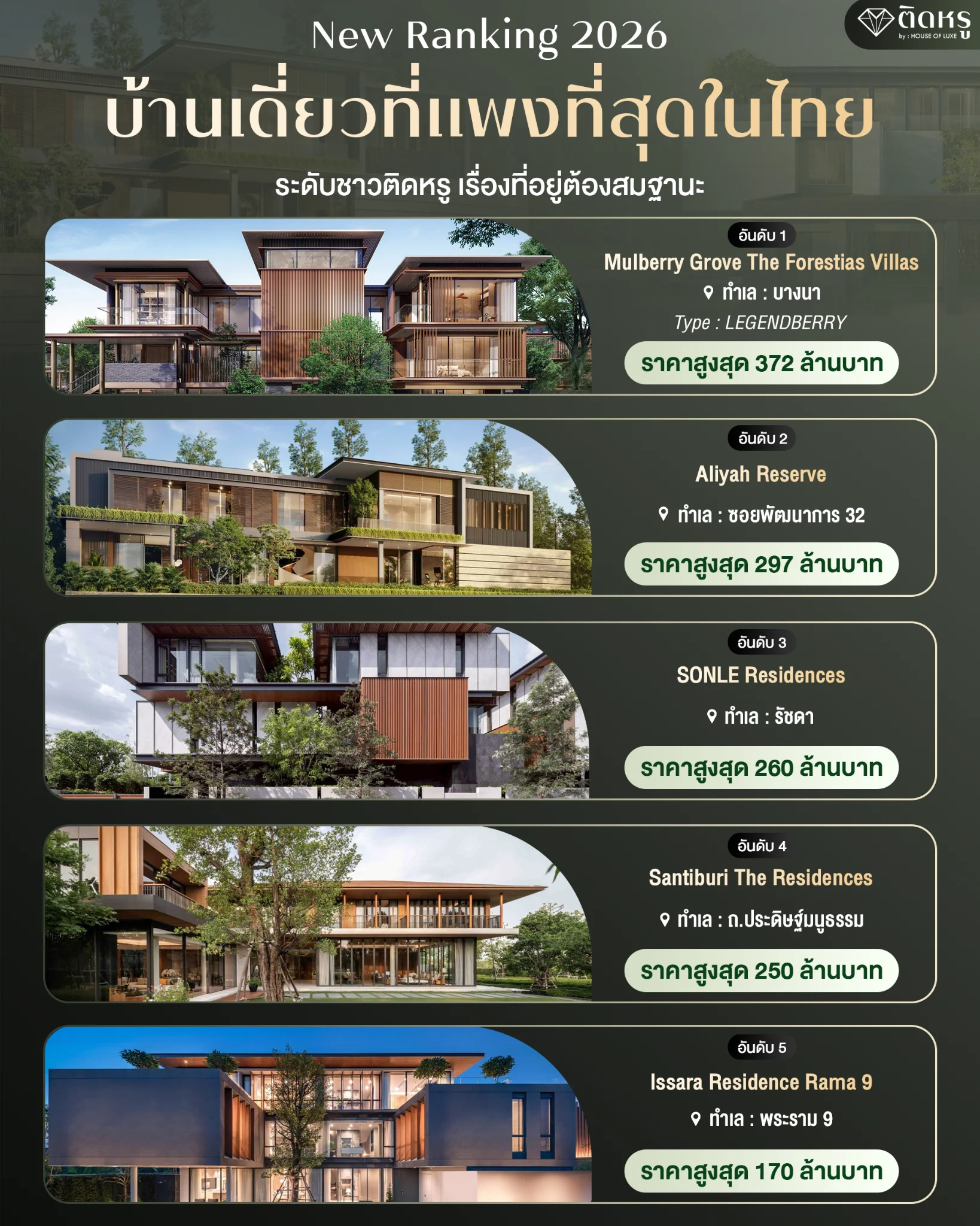The Most Expensive Detached Houses in Thailand 2026